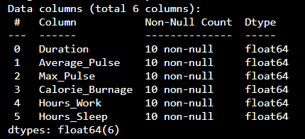 Datatype float