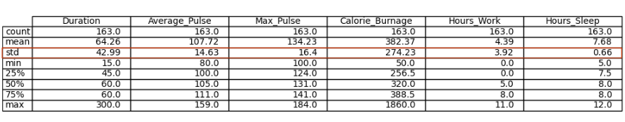 Standard Deviation